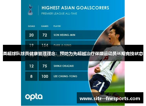 英超球队球员健康管理理念:预防为先超越治疗保障运动员长期竞技状态 英超球队球员健康管理理念:预防为先超越治疗保障运动员长期竞技状态