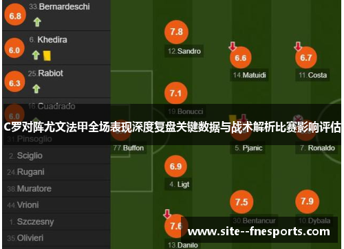 C罗对阵尤文法甲全场表现深度复盘关键数据与战术解析比赛影响评估