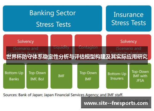 世界杯防守体系稳定性分析与评估模型构建及其实际应用研究