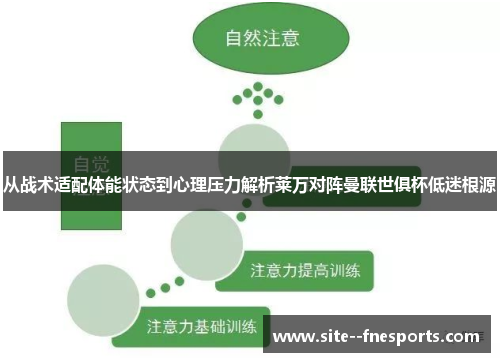 从战术适配体能状态到心理压力解析莱万对阵曼联世俱杯低迷根源 从战术适配体能状态到心理压力解析莱万对阵曼联世俱杯低迷根源